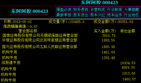 东阿阿胶股票-东阿阿胶股票股吧