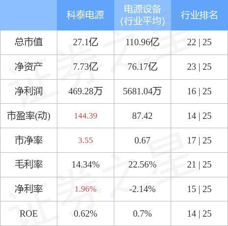 科泰电源股票-科泰电源股票股吧