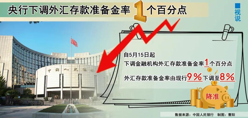 外汇存款准备金率-外汇存款准备金率下调有什么作用