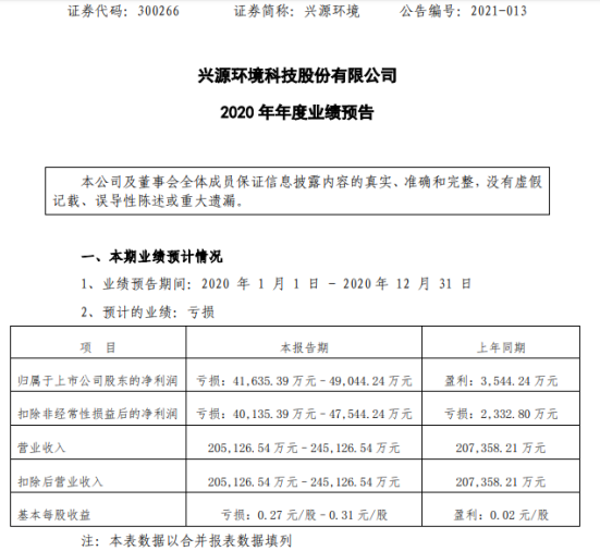 兴源环境-兴源环境最新消息解读