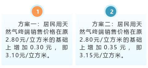 天然气终端销售-天然气终端销售是指的什么