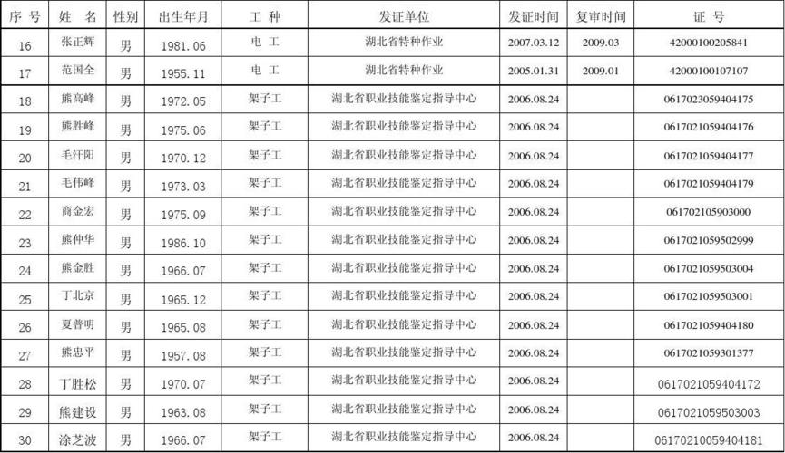 不能让科技人员把精力花在填表上-
