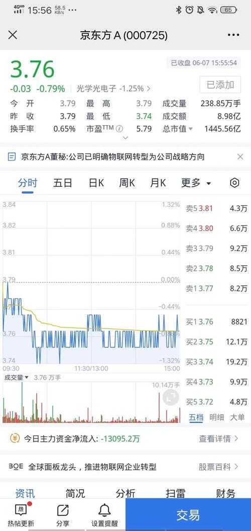 京东方A-京东方a股票未来有潜力吗