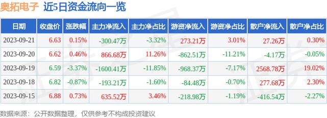 奥拓电子-奥拓电子股票股吧