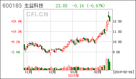 生益科技股票-