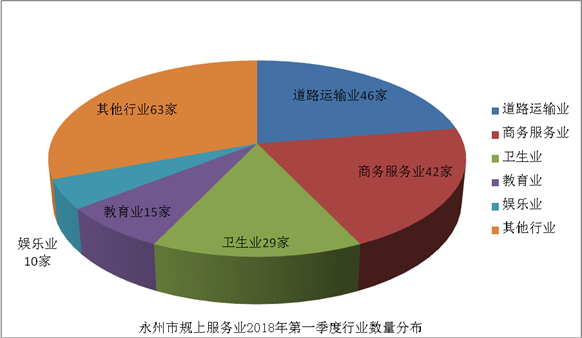 服务业-服务业包括哪些行业
