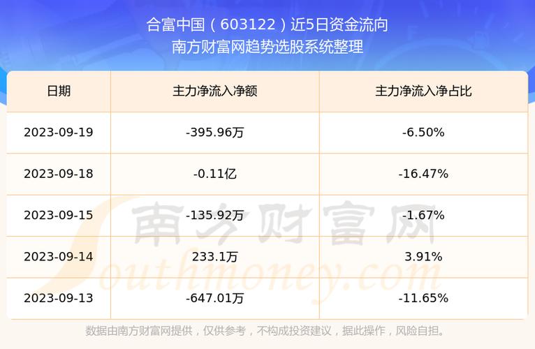 合富中国-合富中国股票股吧