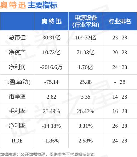奥特迅股票-奥特迅股票股吧