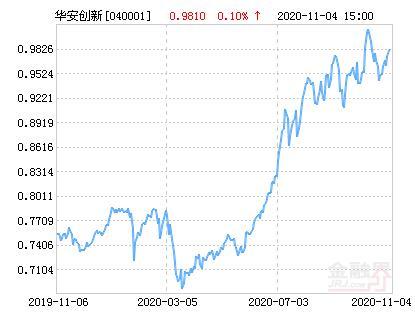 040001-040001基金今天净值