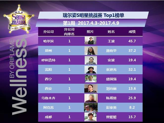 排名不分先后-排名不分先后的意思