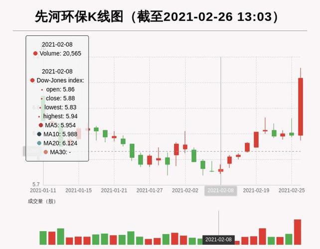 先河环保股票-先河环保股票行情走势