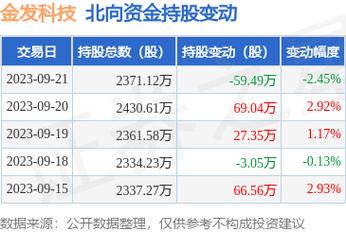 金发科技-金发科技今日股市行情