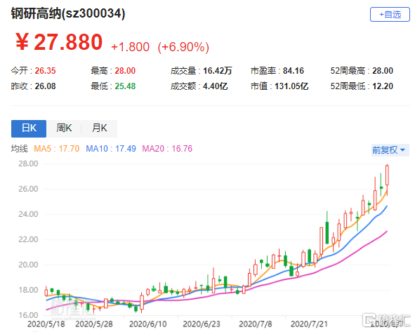 钢研高纳股票-钢研高纳股票行情