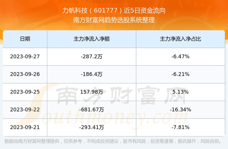 力帆股份601777-力帆股份601777股票