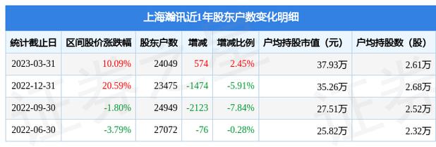 300762-300762上海瀚讯