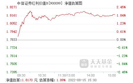 中信红利-中信红利价值B最新净值