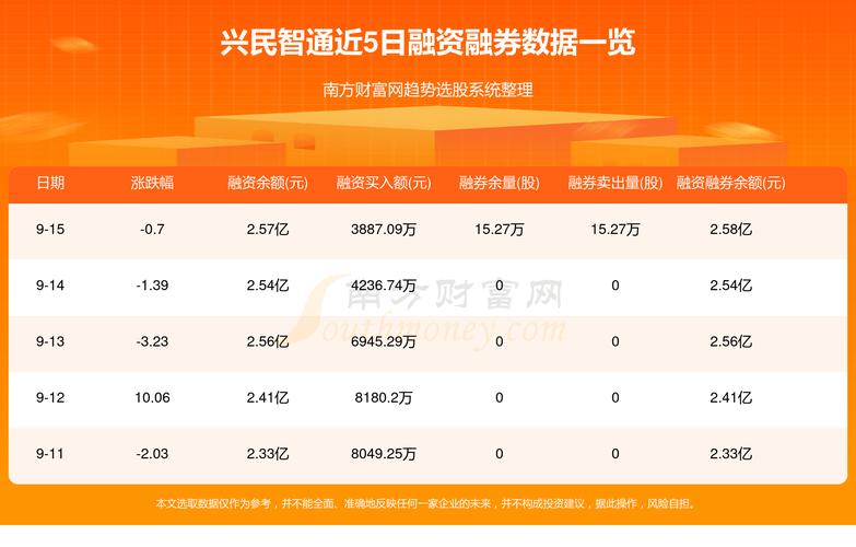 兴民智通-兴民智通股吧