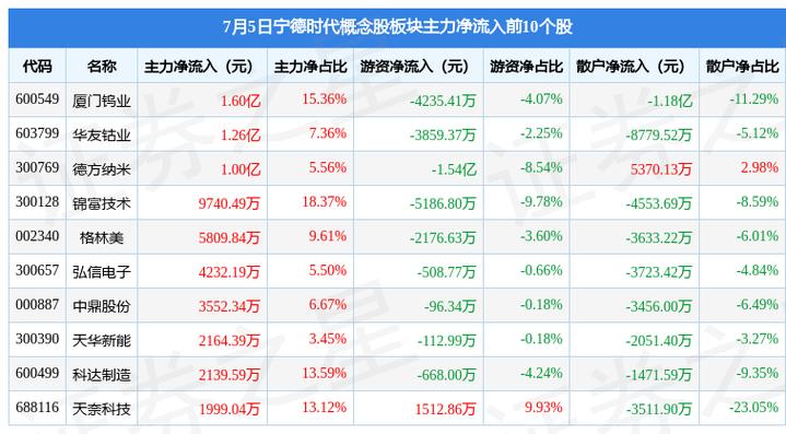宁德时达-宁德时达股票