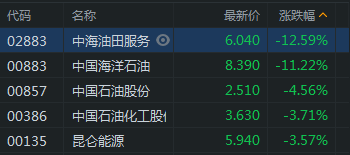 中海油股票-中海油股票代码