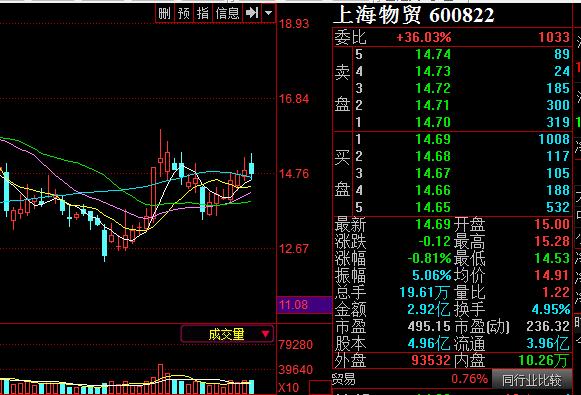 上海物贸-上海物贸股票