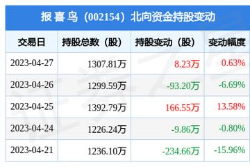 报喜鸟股票-报喜鸟股票代码