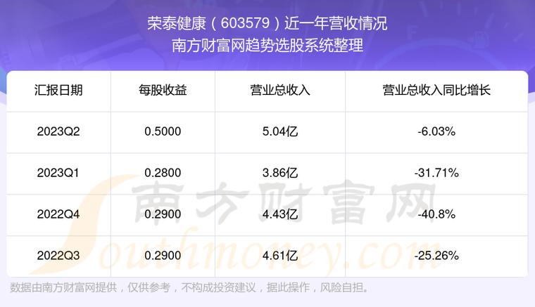 荣泰健康-荣泰健康股票股吧