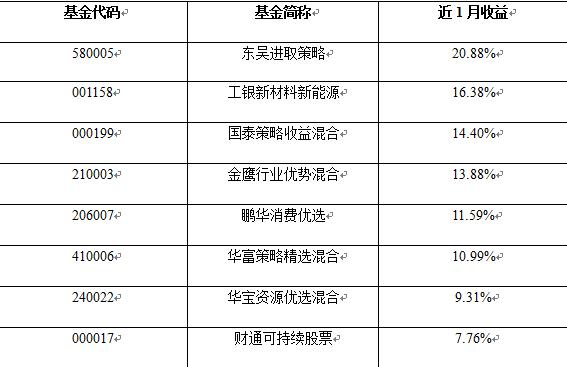 002319-002319基金