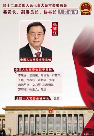 第十二届全国委员会常务委员-第十二届全国委员会常务委员会名单
