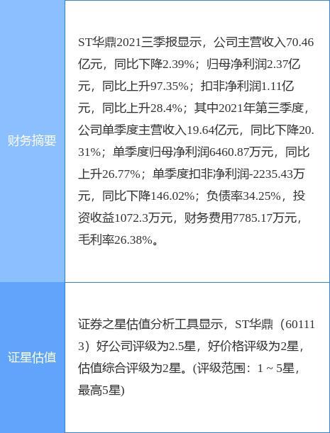 华鼎锦纶股票-华鼎锦纶股票今天价格