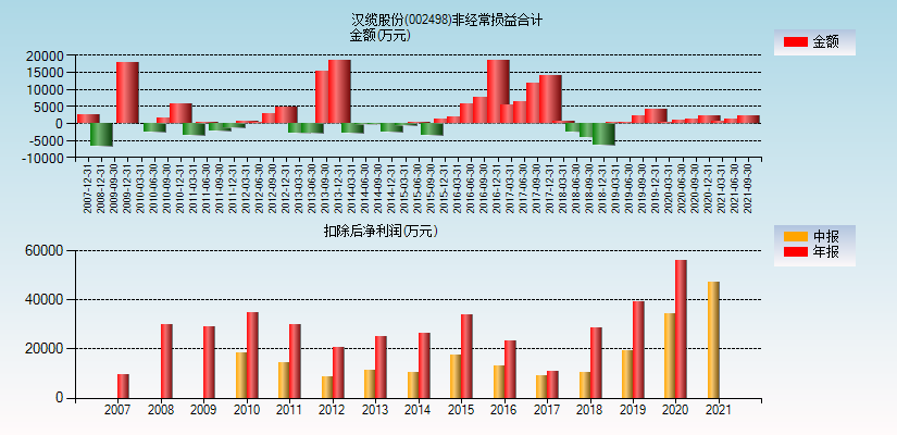 002498汉缆股份-002498汉缆股份氢能源的比重