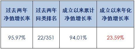 华宝先进-华宝先进成长混合(240009)
