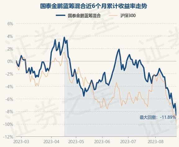 国泰金鹏蓝筹-国泰金鹏蓝筹基金净值