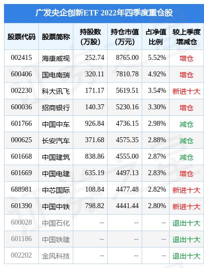中车股票代码-中国中车股票代码