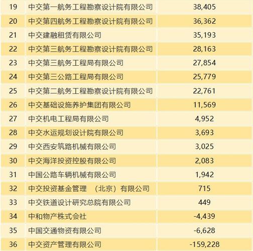 中国交建-中国交建工资待遇好不好