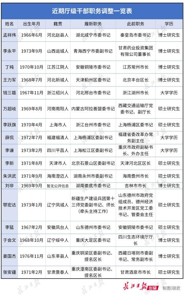 正厅级干部一年收入-正厅级干部一年收入多少