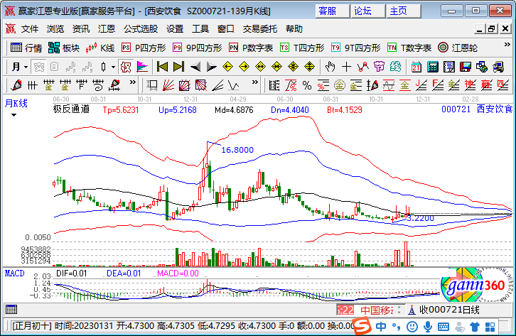 西安饮食股票股吧-西安饮食股票股吧最新消息