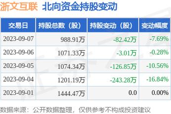 600986-600986浙文互联股吧