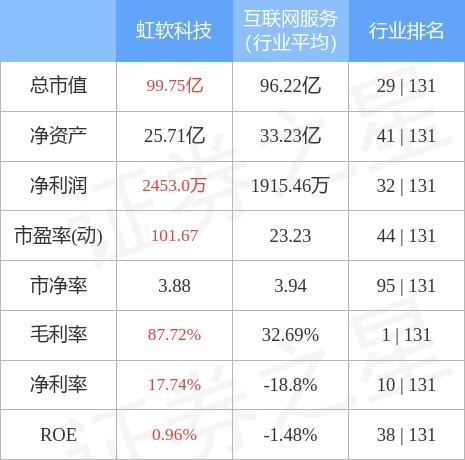 虹软-虹软科技股票