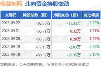 佛慈制药股票-佛慈制药股票股吧
