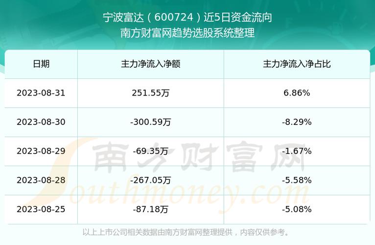 宁波富达-宁波富达股票股吧