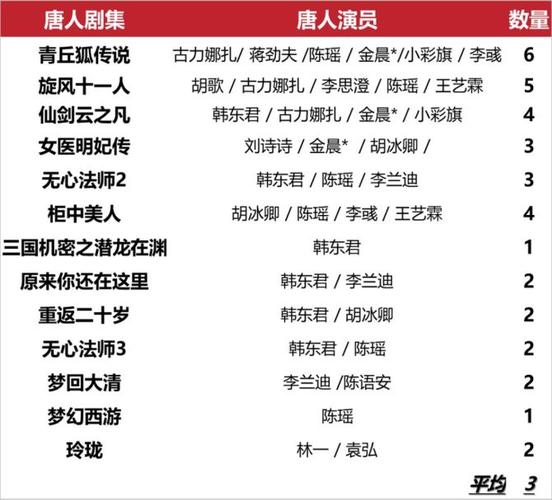 唐人影视-唐人影视公司招艺人条件