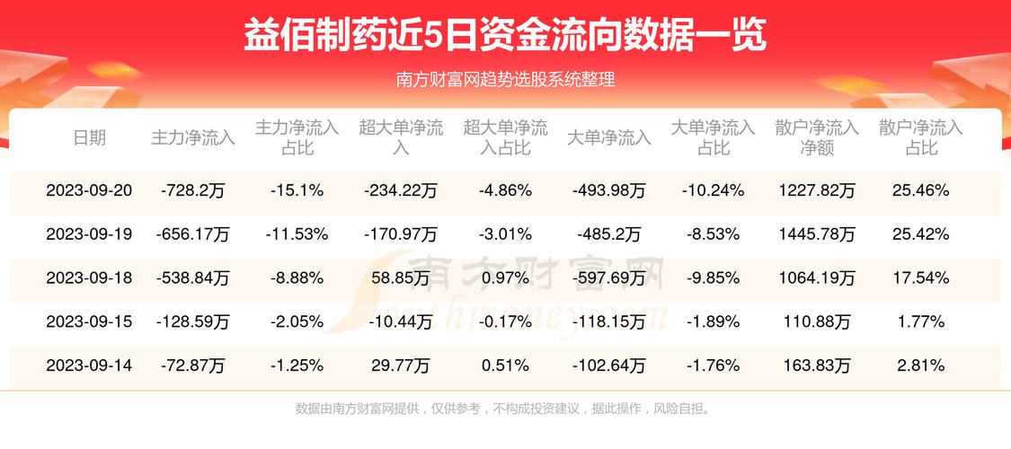 益佰制药股票-益佰制药股票股吧