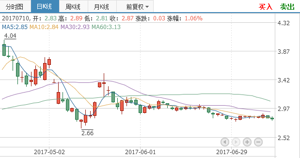 601258股票-601258股票行情002131