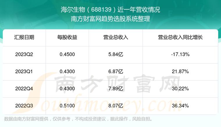 海尔生物医疗-海尔生物医疗股票