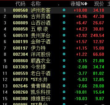 000568股票-000567股票