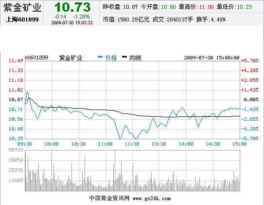 盛达矿业股票-盛达矿业股票价格