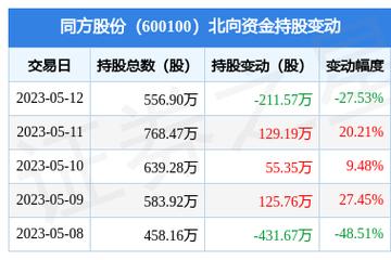 同方股份600100-同方股份600100股吧