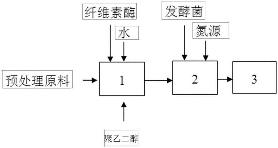 纤维素乙醇-纤维素乙醇生产工艺流程
