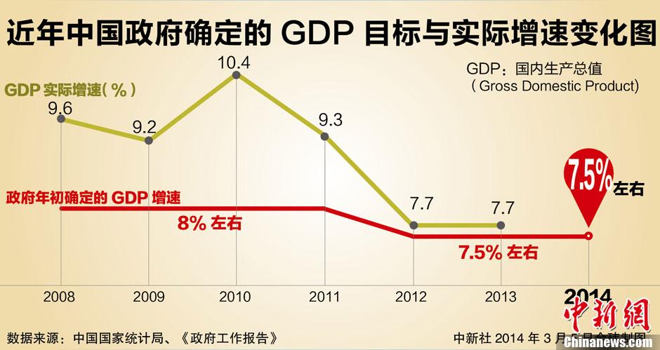 全年经济增速目标定为多少-全年经济增速目标是多少