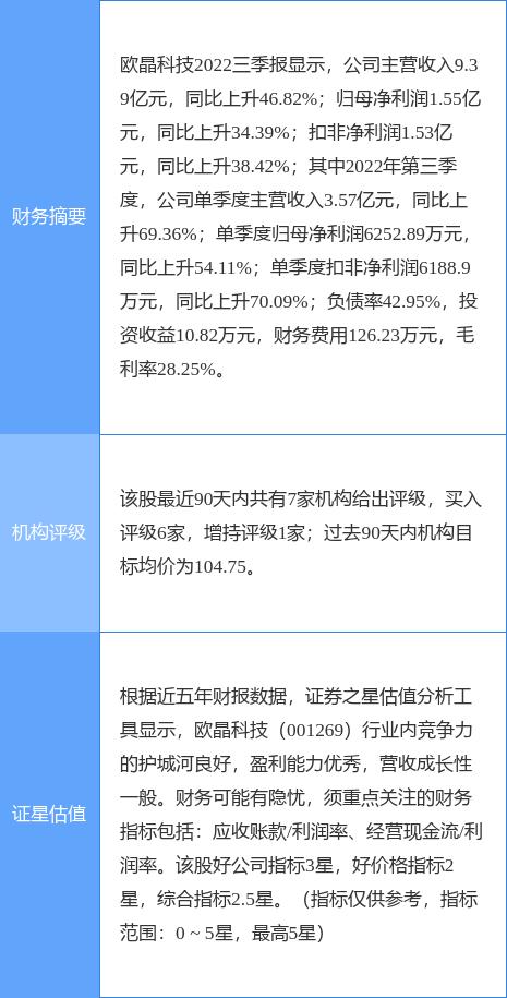 001269-001269欧晶科技股